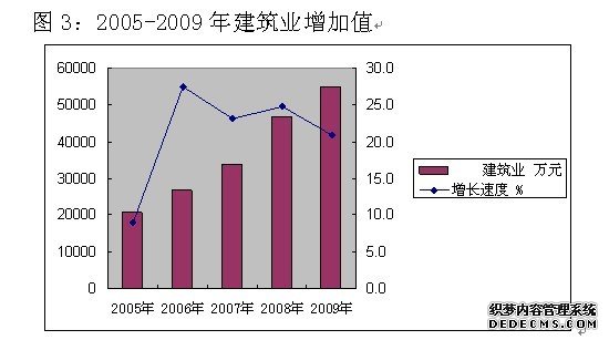 玉林市兴业县2009年国民经济和社会发展统计公报