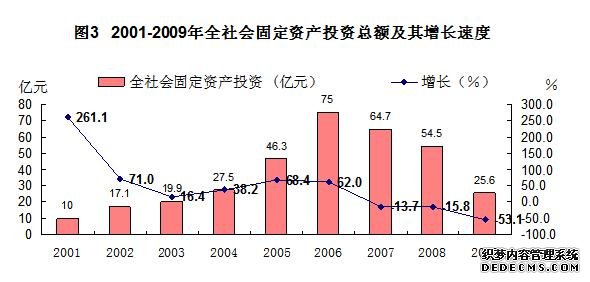 河池市天峨县2009年国民经济和社会发展统计公报