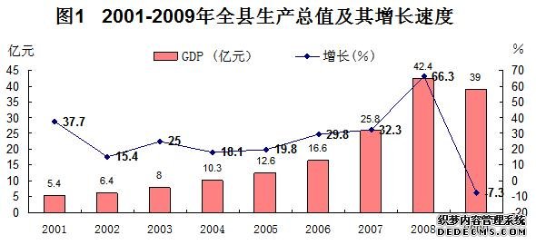 河池市天峨县2009年国民经济和社会发展统计公报