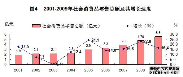 河池市天峨县2009年国民经济和社会发展统计公报