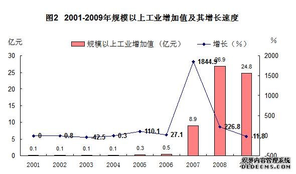 河池市天峨县2009年国民经济和社会发展统计公报