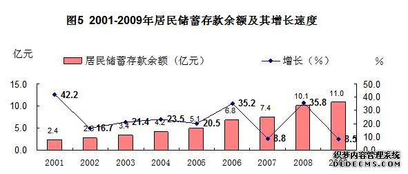 河池市天峨县2009年国民经济和社会发展统计公报