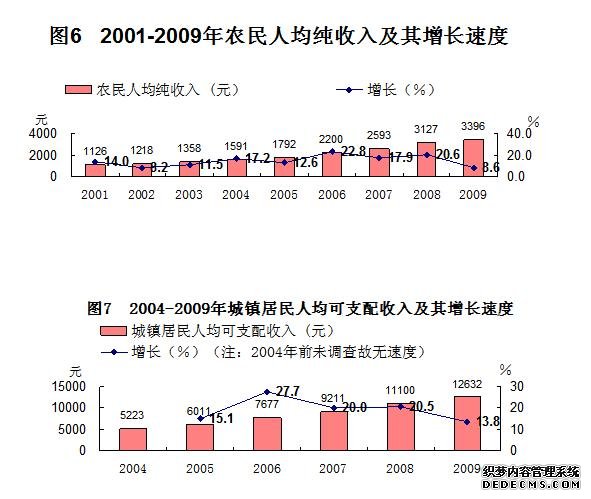 河池市天峨县2009年国民经济和社会发展统计公报