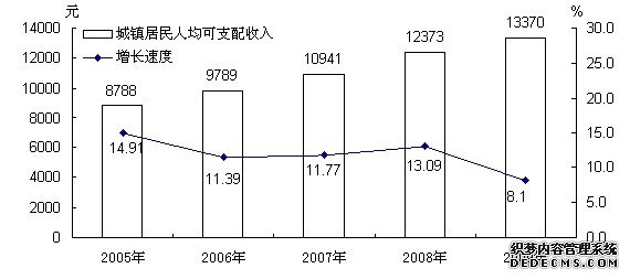 娄底市娄星区2009年国民经济和社会发展统计公报