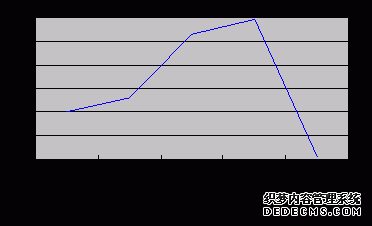 淄博市临淄区2009年国民经济和社会发展统计公报