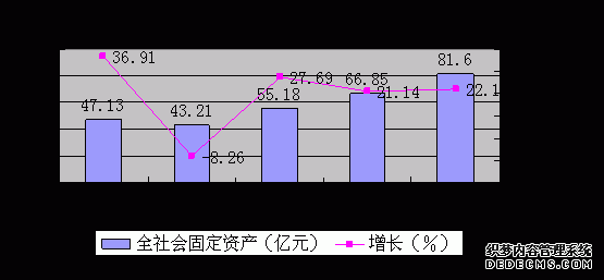 六盘水市钟山区2009年国民经济和社会发展统计公