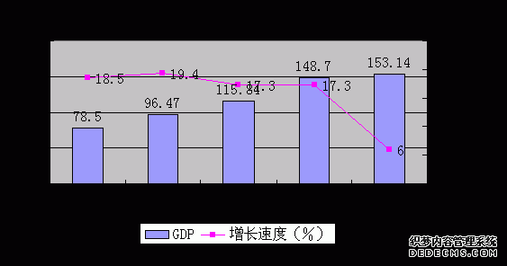 六盘水市钟山区2009年国民经济和社会发展统计公