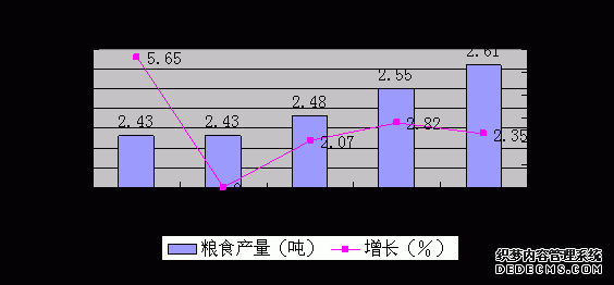 六盘水市钟山区2009年国民经济和社会发展统计公