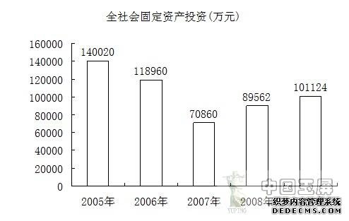 铜仁地区玉屏县2009年国民经济和社会发展统计公