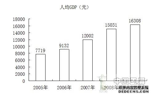 铜仁地区玉屏县2009年国民经济和社会发展统计公