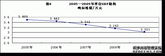 红河州泸西县2009年国民经济和社会发展统计公报