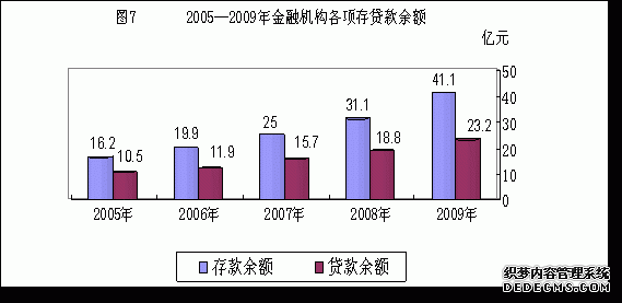 红河州泸西县2009年国民经济和社会发展统计公报