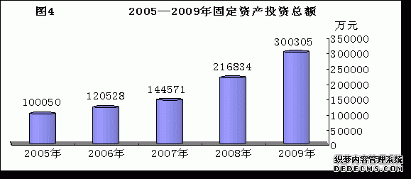 红河州泸西县2009年国民经济和社会发展统计公报
