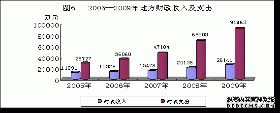 红河州泸西县2009年国民经济和社会发展统计公报