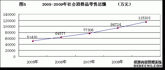 红河州泸西县2009年国民经济和社会发展统计公报