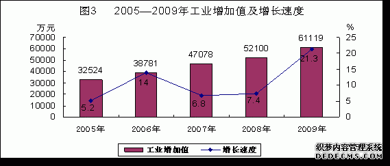 红河州泸西县2009年国民经济和社会发展统计公报