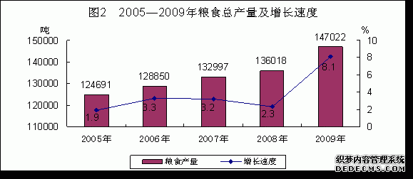 红河州泸西县2009年国民经济和社会发展统计公报
