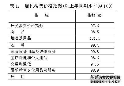 梧州市2009年国民经济和社会发展统计公报