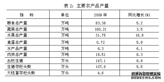 梧州市2009年国民经济和社会发展统计公报