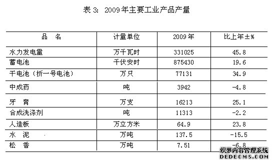 梧州市2009年国民经济和社会发展统计公报