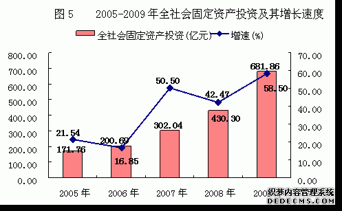柳州市2009年国民经济和社会发展统计公报