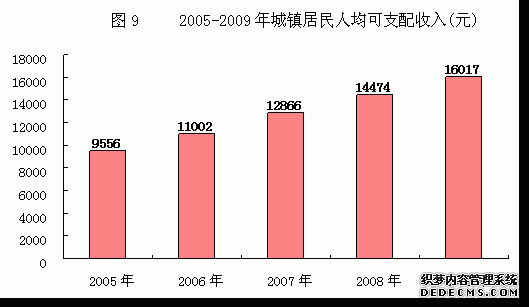 柳州市2009年国民经济和社会发展统计公报