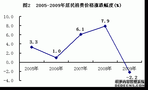 柳州市2009年国民经济和社会发展统计公报