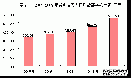 柳州市2009年国民经济和社会发展统计公报