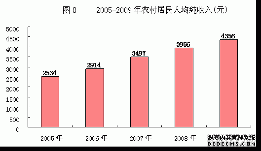 柳州市2009年国民经济和社会发展统计公报
