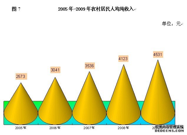 玉林市2009年国民经济和社会发展统计公报