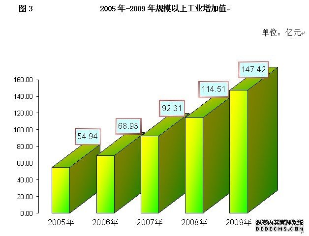 玉林市2009年国民经济和社会发展统计公报