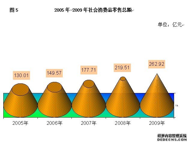 玉林市2009年国民经济和社会发展统计公报