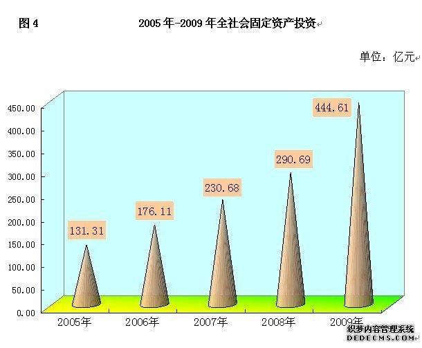 玉林市2009年国民经济和社会发展统计公报