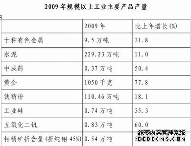 商洛市2009年国民经济和社会发展统计公报