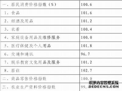 商洛市2009年国民经济和社会发展统计公报