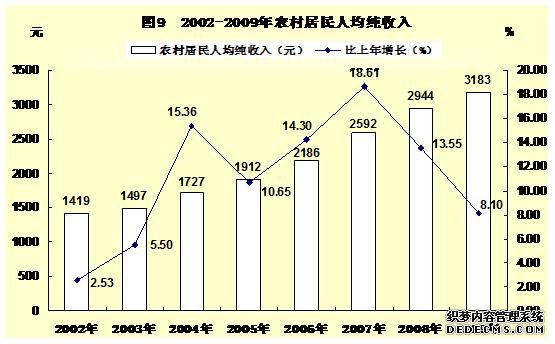 河池市2009年国民经济和社会发展统计公报