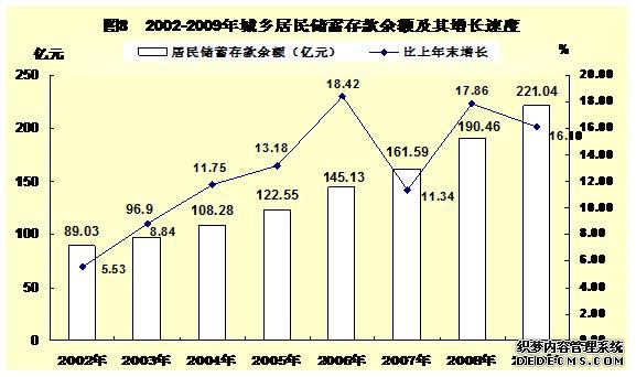 河池市2009年国民经济和社会发展统计公报