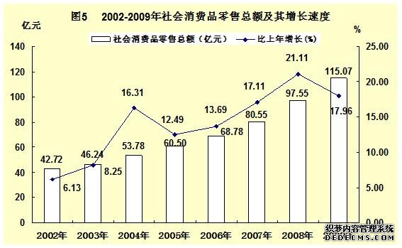 河池市2009年国民经济和社会发展统计公报