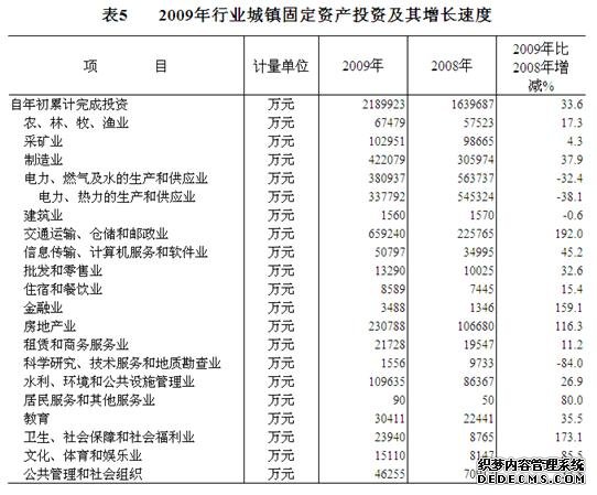 河池市2009年国民经济和社会发展统计公报
