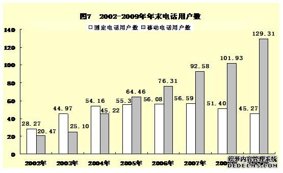 河池市2009年国民经济和社会发展统计公报