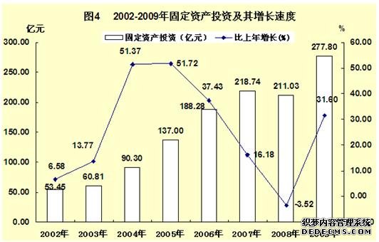 河池市2009年国民经济和社会发展统计公报