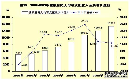 河池市2009年国民经济和社会发展统计公报