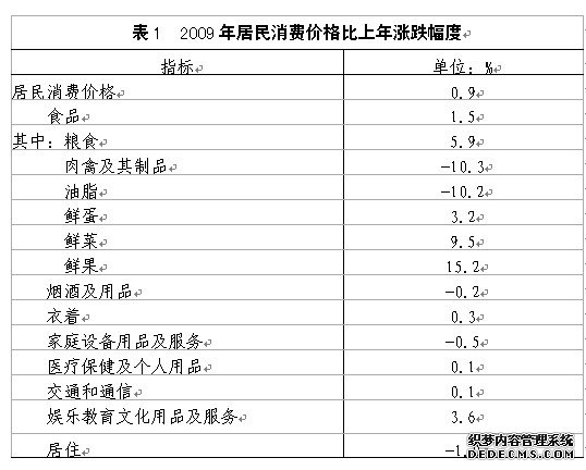 临汾市侯马市2009年国民经济和社会发展统计公报