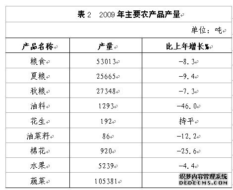 临汾市侯马市2009年国民经济和社会发展统计公报