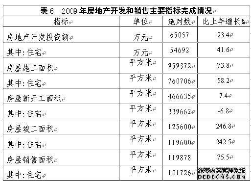 临汾市侯马市2009年国民经济和社会发展统计公报
