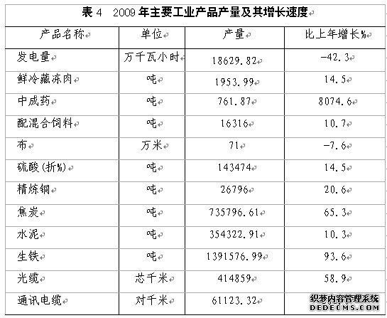 临汾市侯马市2009年国民经济和社会发展统计公报