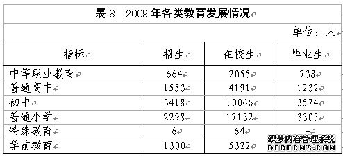 临汾市侯马市2009年国民经济和社会发展统计公报