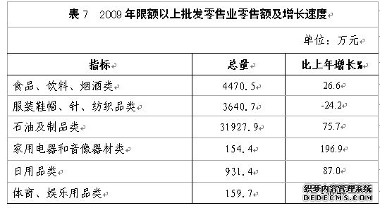 临汾市侯马市2009年国民经济和社会发展统计公报