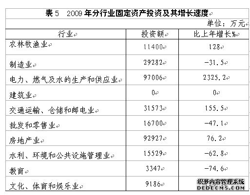 临汾市侯马市2009年国民经济和社会发展统计公报