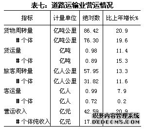 新疆生产建设兵团2009年国民经济和社会发展统计
